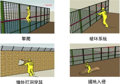 白山浑江区周界防范报警系统四号