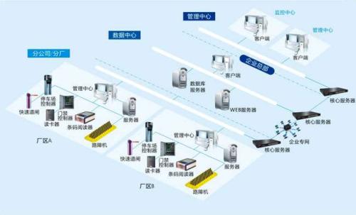 白山浑江区食堂收费管理系统七号