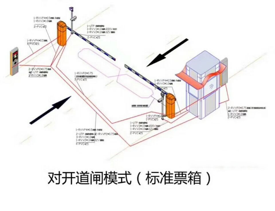 白山浑江区对开道闸单通道收费系统