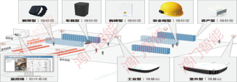 白山浑江区人员定位系统设备类型