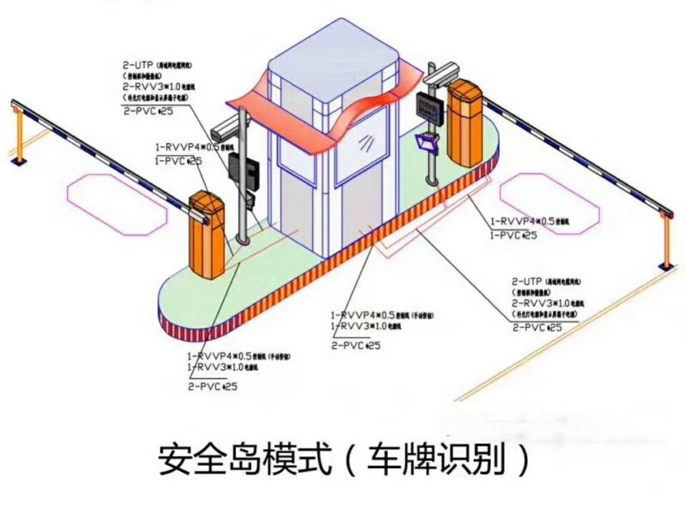 白山浑江区双通道带岗亭车牌识别