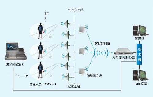 白山浑江区人员定位系统一号