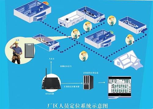 白山浑江区人员定位系统四号